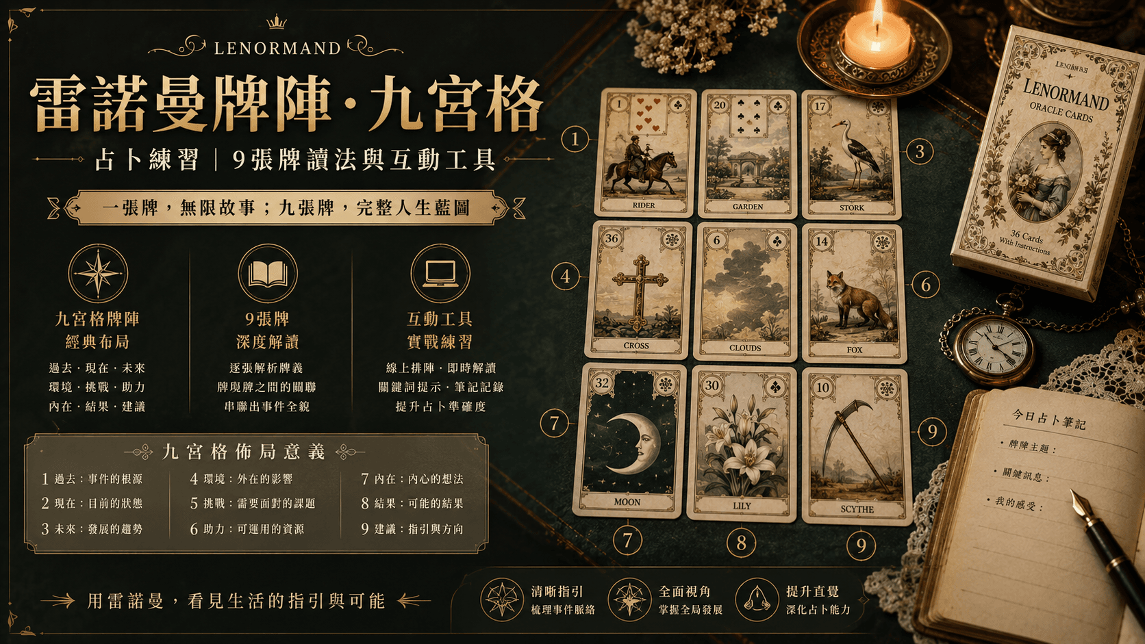 雷諾曼牌陣-九宮格占卜練習