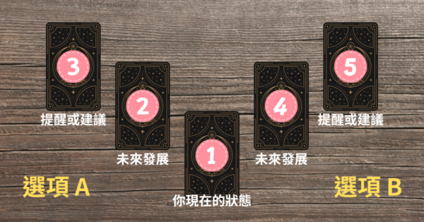 二擇一塔羅牌陣